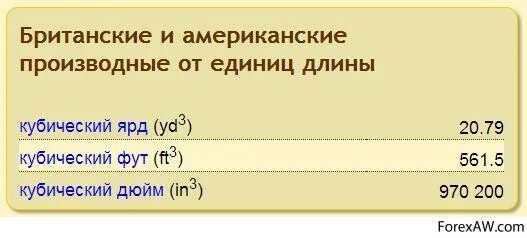 1 куб нефти. Кубический фут. Единицы измерения объема нефти. Единица измерения баррель нефти в литрах. Единица измерения баррель нефти в литрах в России.