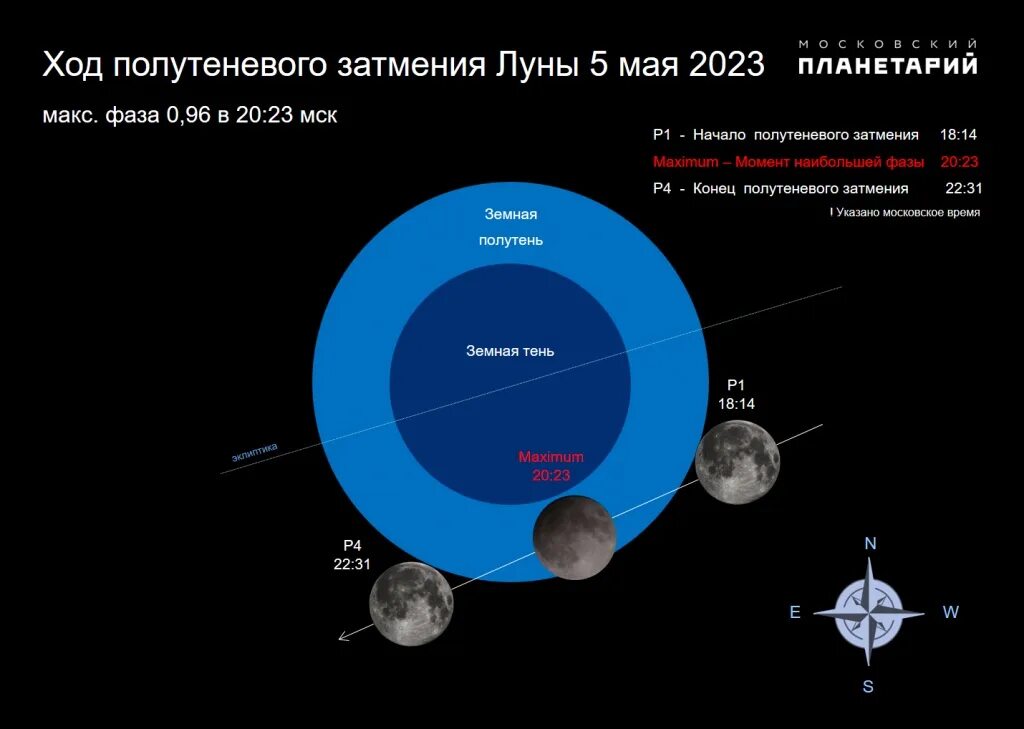Когда начинается растущая луна 2025. Когда начинается растущая луна 2025