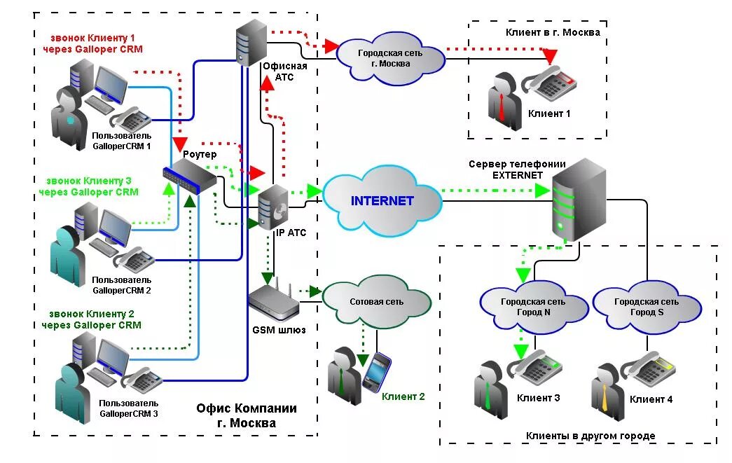 IP телефония схема построения. IP телефония подключение схема подключения. Схема организация подключения IP телефона. Схема подключения IP телефонии в офисе.