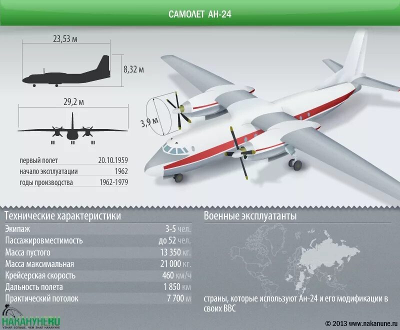 Скорость ан 24. АН 24 ТТХ. АН 26 самолет ТТХ. АН-24 грузовой самолёт. Размах крыла самолета АН-24.