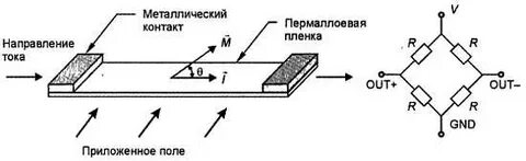 Железный ток