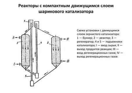 Реактор с катализатором