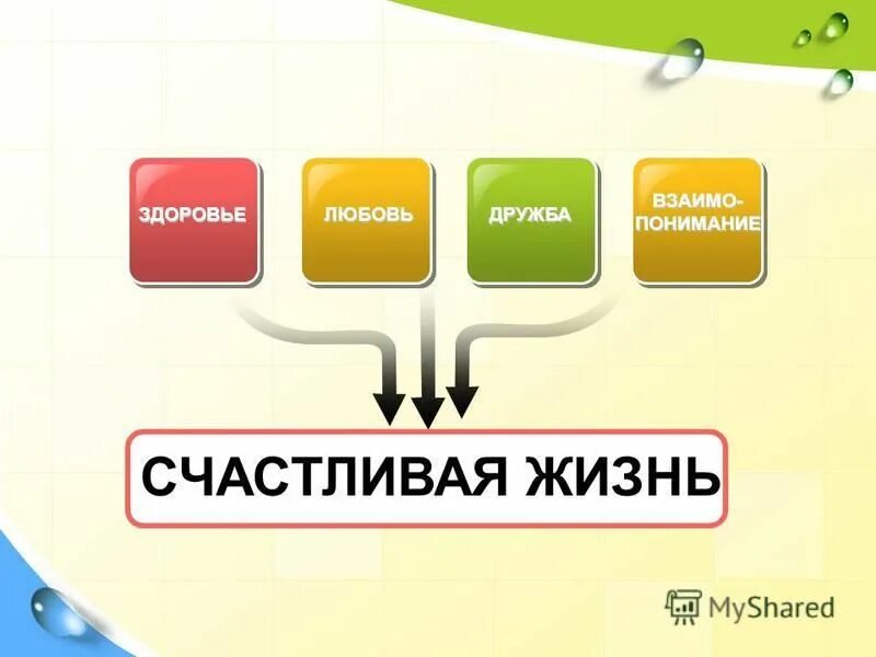 Виды взаимо. Взаимо понимание. Взаимо восприятие. Картинка взаимо понимания. О понимании.