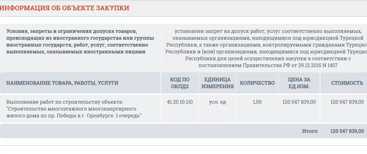 Ограничение допуска по пп 878. Ограничение допуска по пп 878