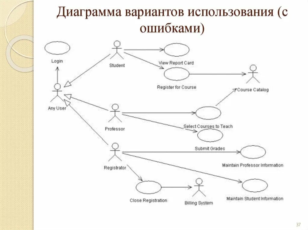 Язык uml диаграмма вариантов использования. Диаграмма прецедентов uml. диаграмма вариантов использования uml. диаграмма вариантов использования uml приложение. диаграмма прецедентов диаграмма вариантов использования.