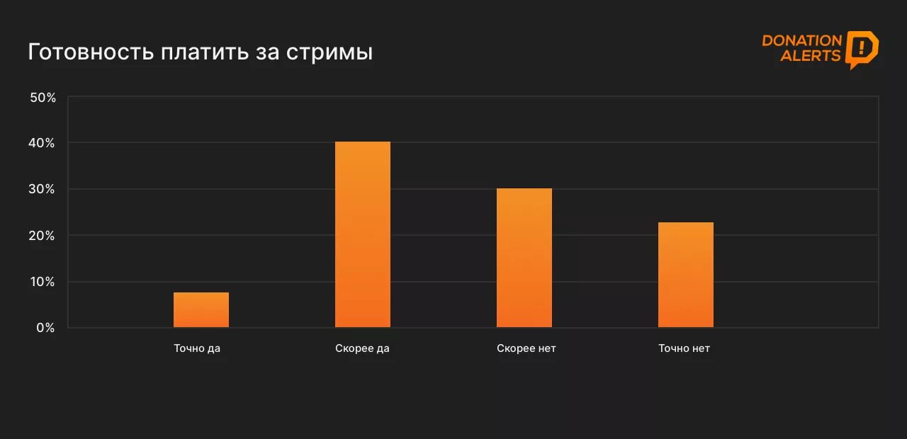 Сколько можно зарабатывать стримами. Доходы стримера. зарплата стримера. сколько зарабатывают стримеры. доход стримеров рейтинг.