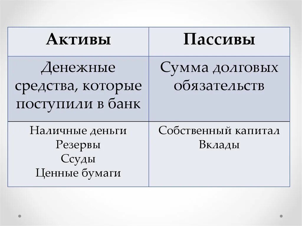 Денежные средства актив или обязательство. Активы и пассивы. Денежные Активы и пассивы. Активы пассивы обязательства. Что такое Актив и пассив в финансах.