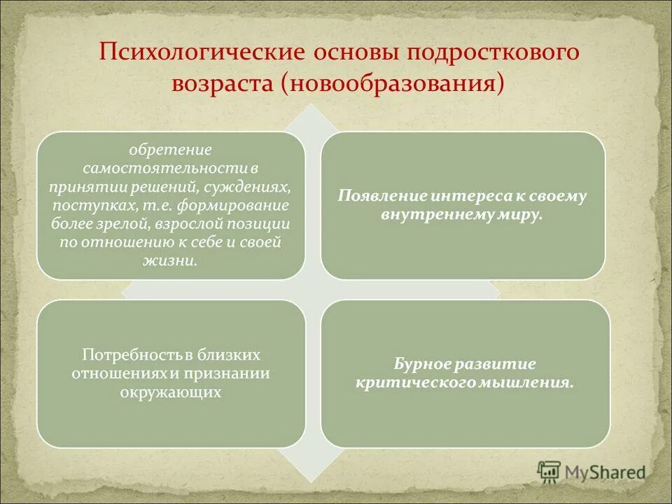 Новообразованием младшего подросткового возраста является. Новообразования подросткового возраста. психологические новообразования у подростков. психические новообразования подросткового возраста. основные психологические новообразования подросткового возраста.