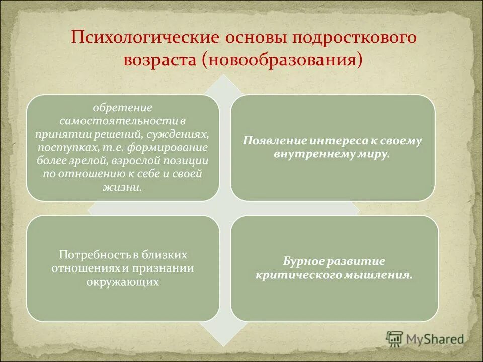 Психологические новообразования подростков. Психические новообразования подросткового возраста. Основные новообразования подросткового возраста. Центральное новообразование подросткового возраста.