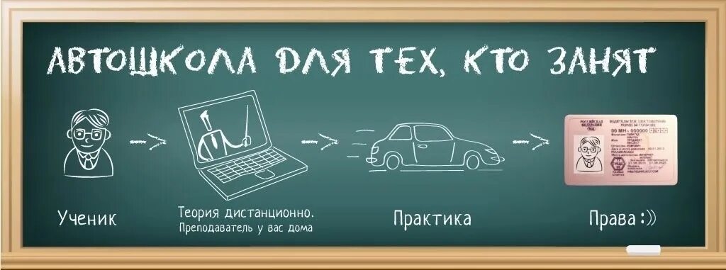 Автошкола теория Дистанционное. Реклама автошколы. Автошкола для тех кто занят. Автошкола уроки теории