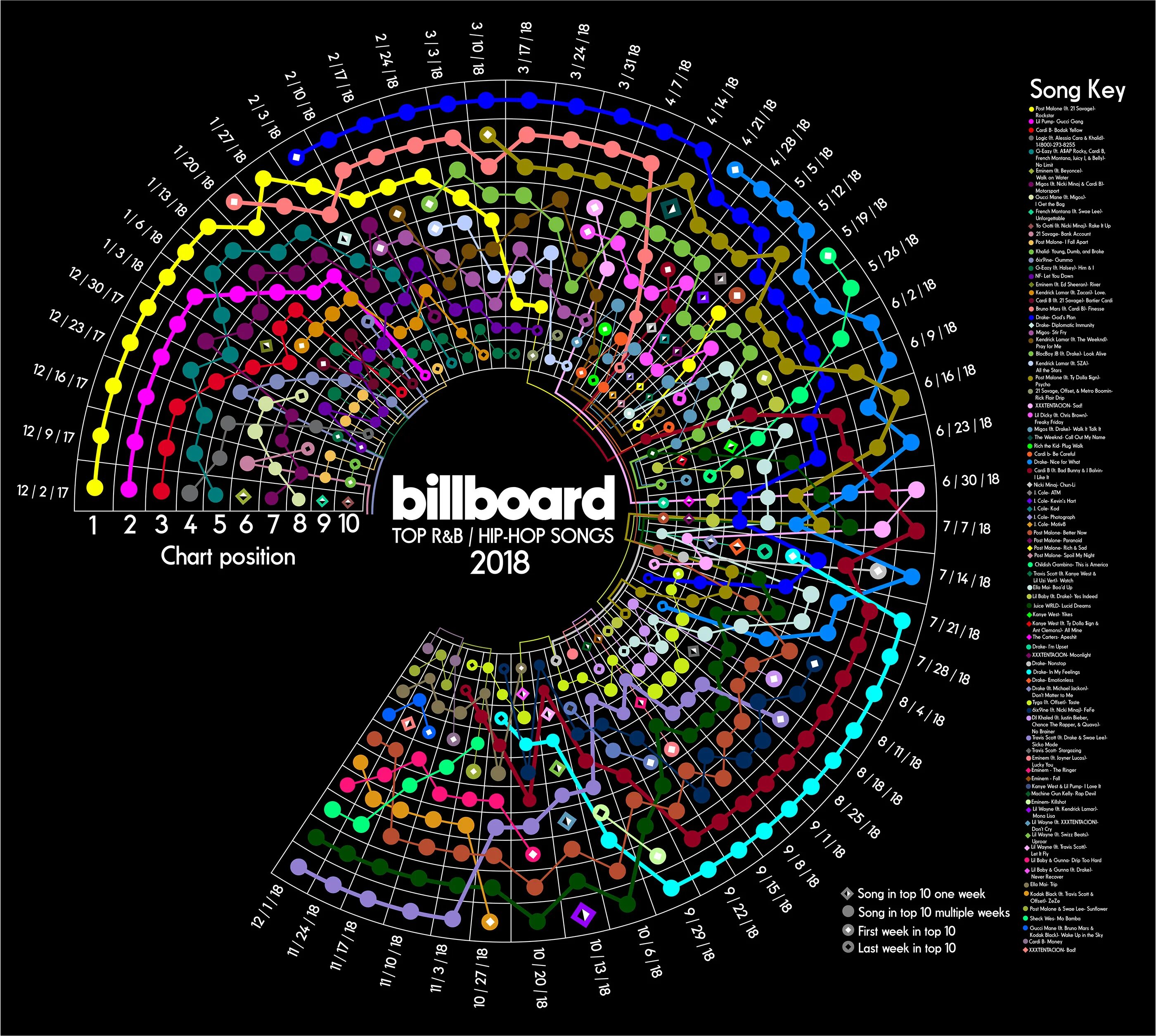Billboard charts. Чарт биллборд. billboard chart 2012 год. pharma design billboard chart.