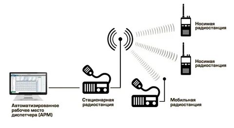 Стационарная цифровая система