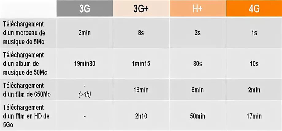 4g 3g h+. G E H H+ 3g 4g. 4g h h+ что это. H+ 4g отличия. 4g вместо 4g