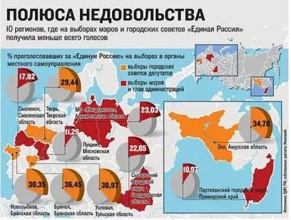 Куда выборы