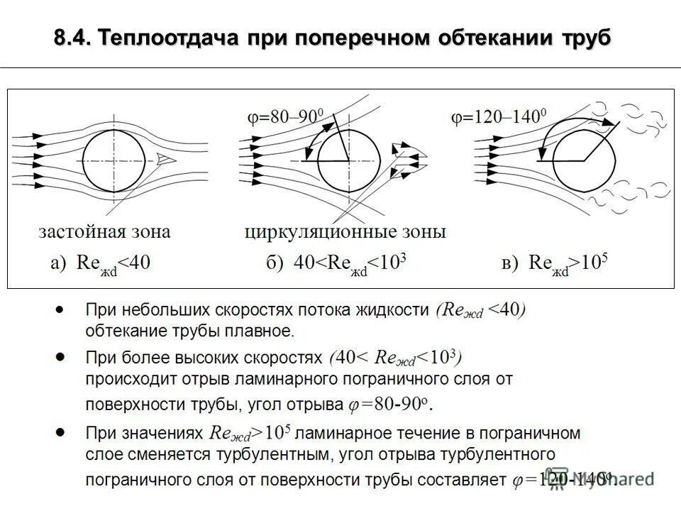 теплоотдача при поперечном обтекании одиночной трубы. теплоотдача при поперечном обтекании труб. теплоотдача при поперечном обтекании труб. поперечное обтекание одиночной трубы. теплоотдача при поперечном обтекании труб.