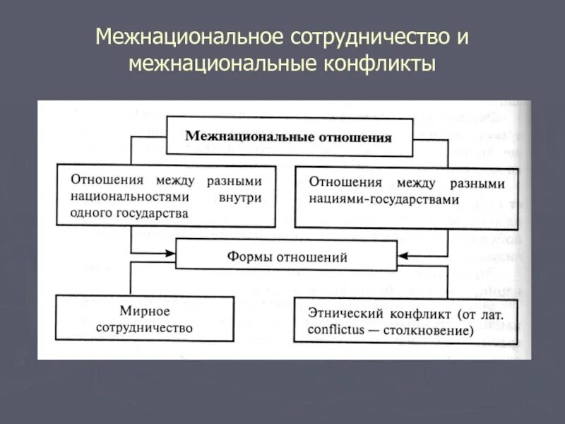 Примеры межнациональных семей и их традиции НАЦИИ И МЕЖНАЦИОНАЛЬНЫЕ ОТНОШЕНИЯ.