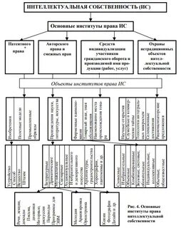 Стратегию интеллектуальной собственности