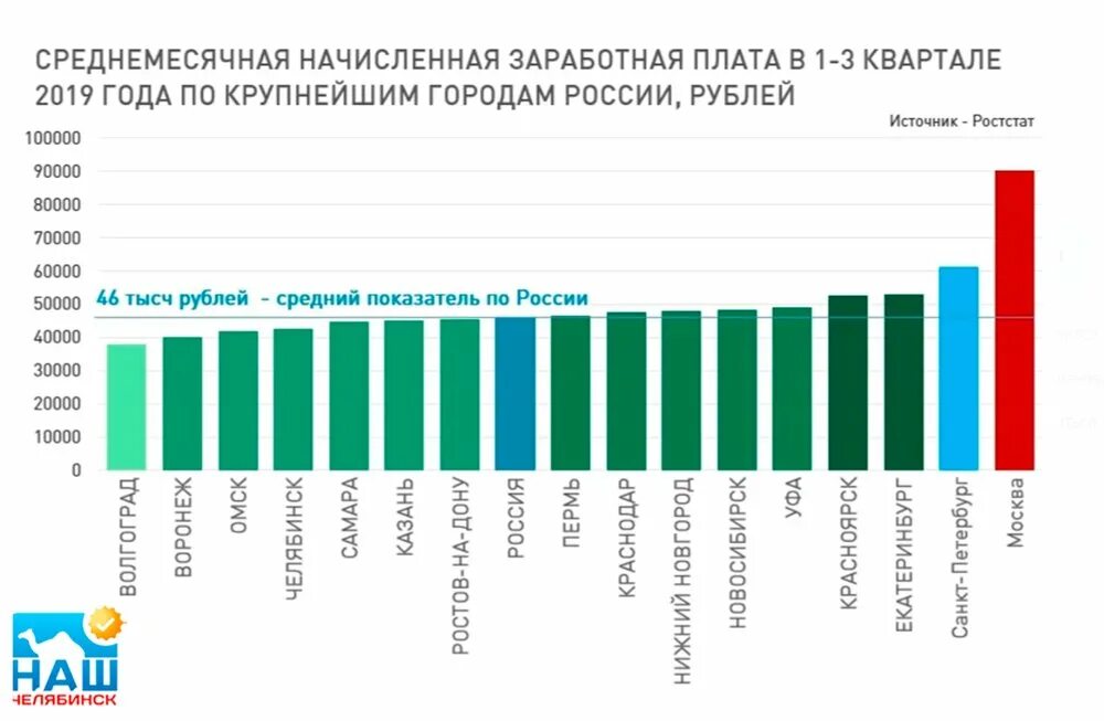 Средняя заработная плата по России. Средний уровень заработной платы. Средний уровень заработной платы в России. Средняя зарплата по России. 2017 года по сообщениям