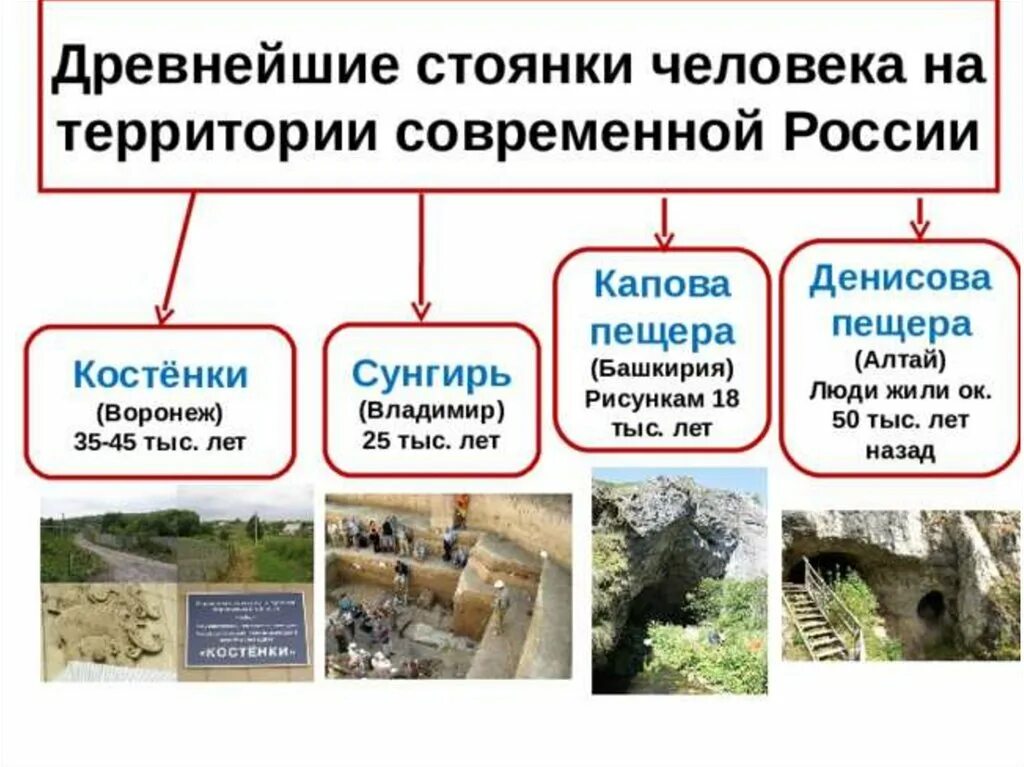 Древнейшая стоянка на территории современной россии