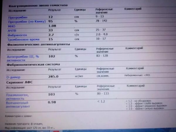 Протромбин 3 норма. Протромбин 127 по Квику. Протромбин по Квику 122.4. Протромбин по Квику 123.4.