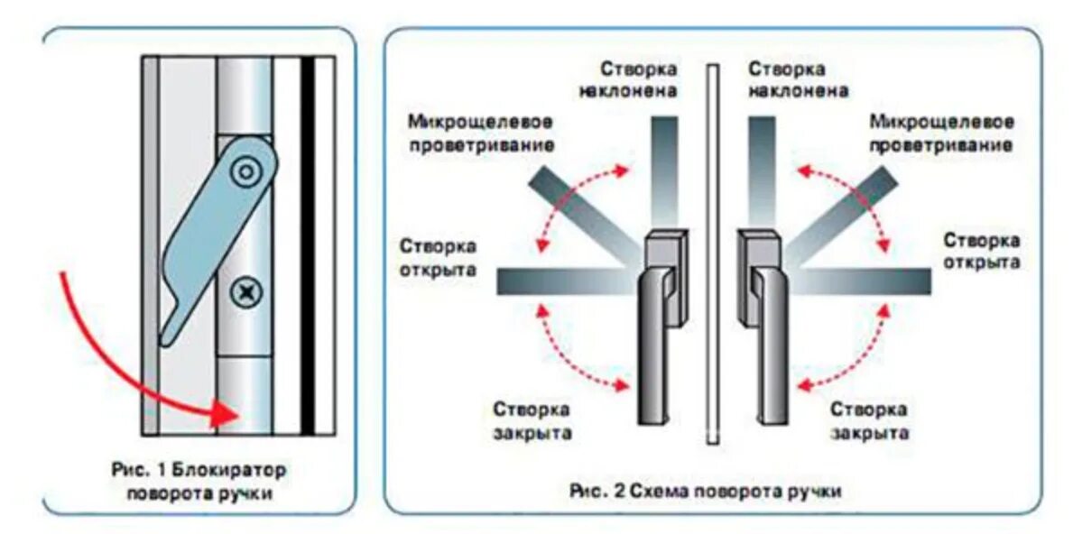 Дверные петли с регулировкой прижима. Регулировка прижима пластиковых окон снизу. Регулировка прижима створки двери.