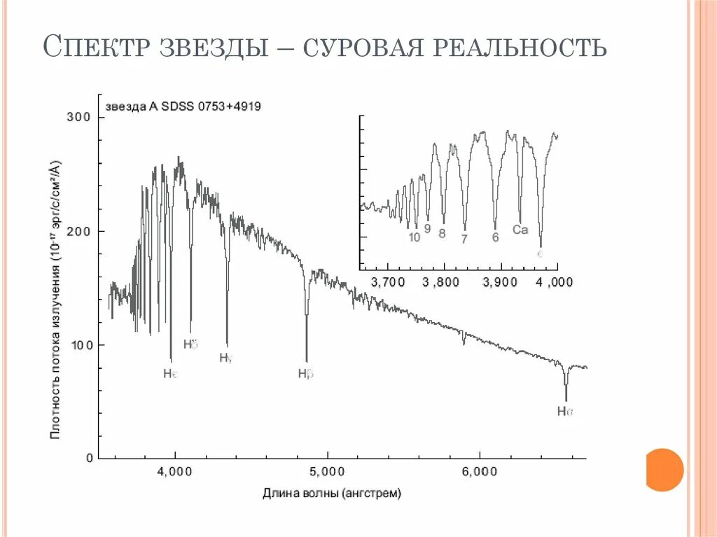 Различия спектров звезд. Спектры звезд. Линии поглощения в спектрах звезд. Спектры и температура звезд. Спектр звезды класса a0v.