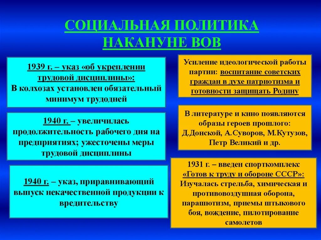 Ссср накануне вов 10 класс. СССР накануне Великой Отечественной войны. Внешняя политика СССР накануне ВОВ. Политика СССР накануне войны. Политика СССР накануне ВОВ.