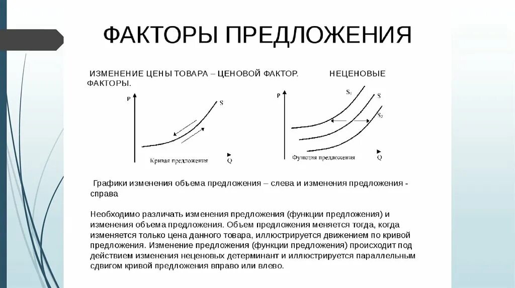 Изменяющиеся факторы. Факторы, влияющие на предложение - ценовые факторы. Ценовые и неценовые факторы предложения график. Неценовые факторы предложения график. Факторы влияющие на предложение график.