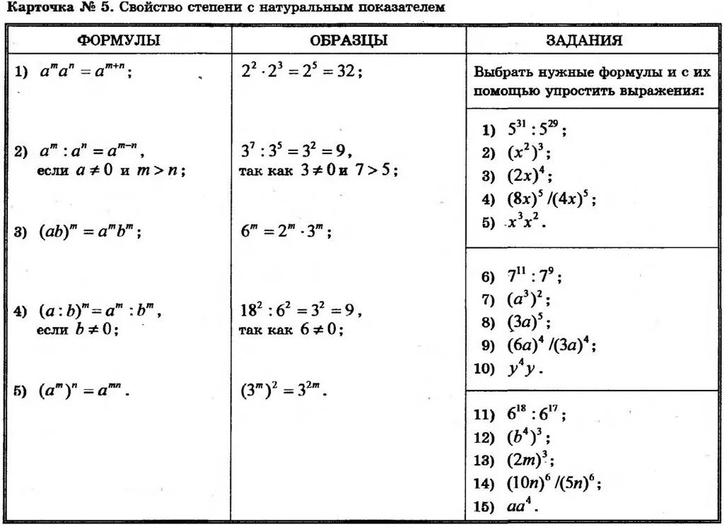 Свойства степени с целым показателем формулы. Алгебра 7 класс степень с натуральным показателем. Свойства степеней с натуральным показателем формулы. Основные свойства степеней формулы. Свойства степеней формулы 7 класс.