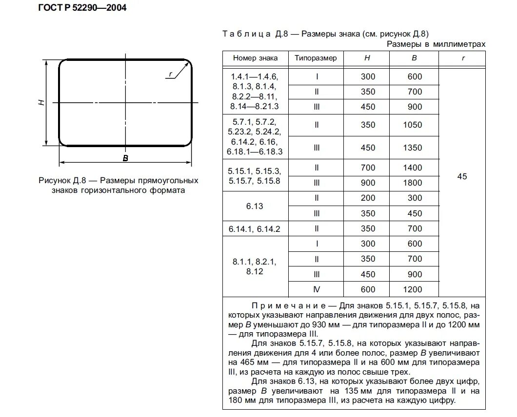 Типоразмер дорожного знака 6. Типоразмеры дорожных знаков по госту. Знак 8. Типоразмеры дорожных знаков 2. 1 типоразмер дорожных знаков.