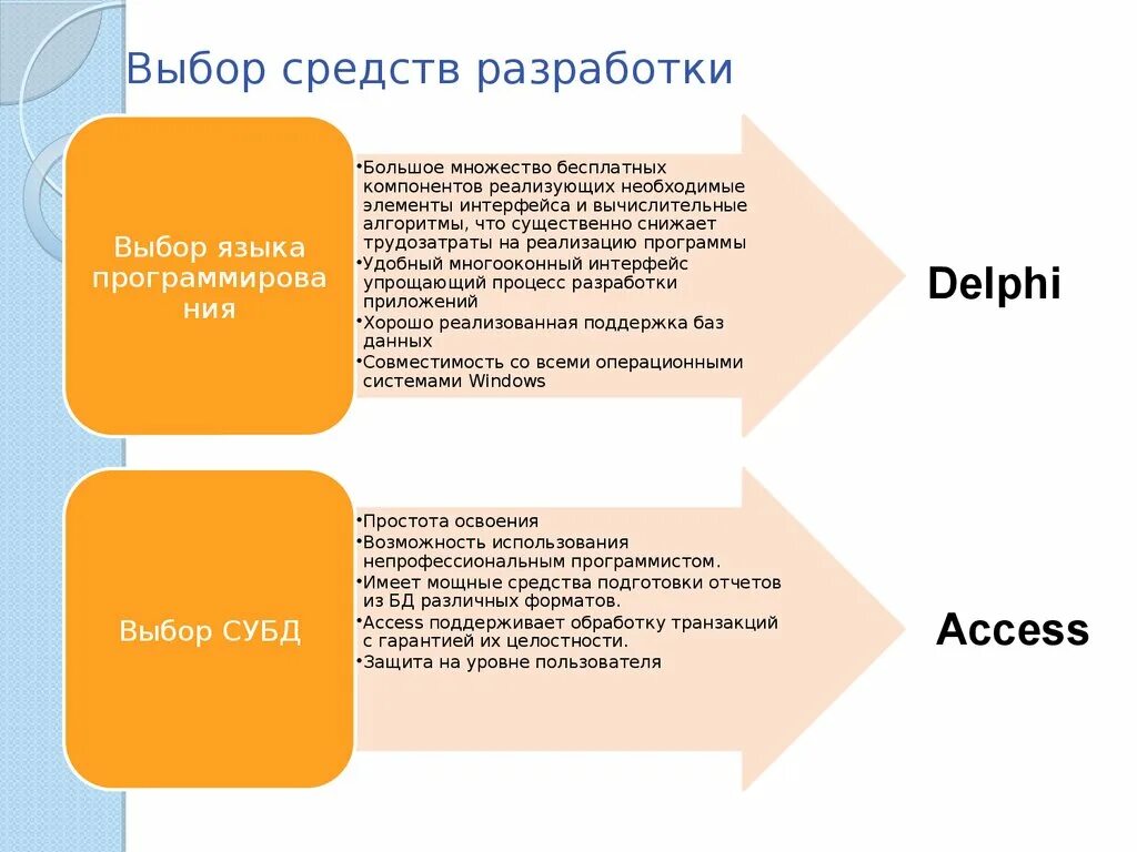 Выбрать средства разработки. Выбор средств разработки сайта. Выборы средств разработки. Уровни пользователей программ. Уровне user