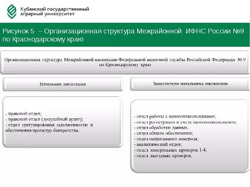 О структура отдела выездных проверок налоговой. Отдел выездных проверок. Организационная структура камеральных проверок. Отдел выездных проверок налоговой.