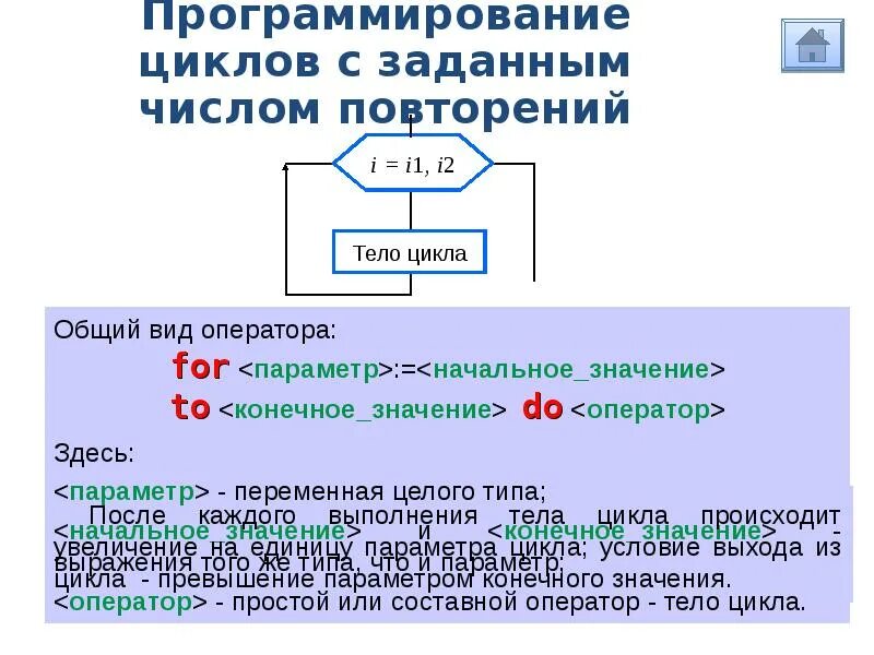 Цикл программирование алгоритмы. Начала программирования. Цикл (программирование). Цикл с заданным числом повторений. Программирование циклов с заданным числом повторений.