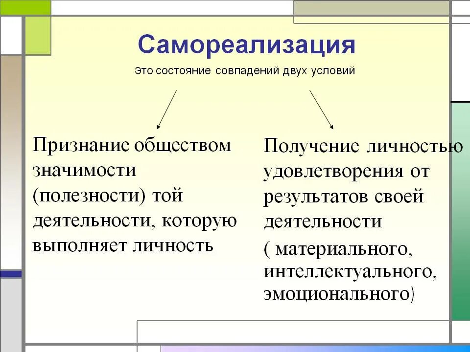 Уровни реализации личности. Самореализация личности. Самореализация это в обществознании. Методы самореализации личности. Примеры самореализации человека.