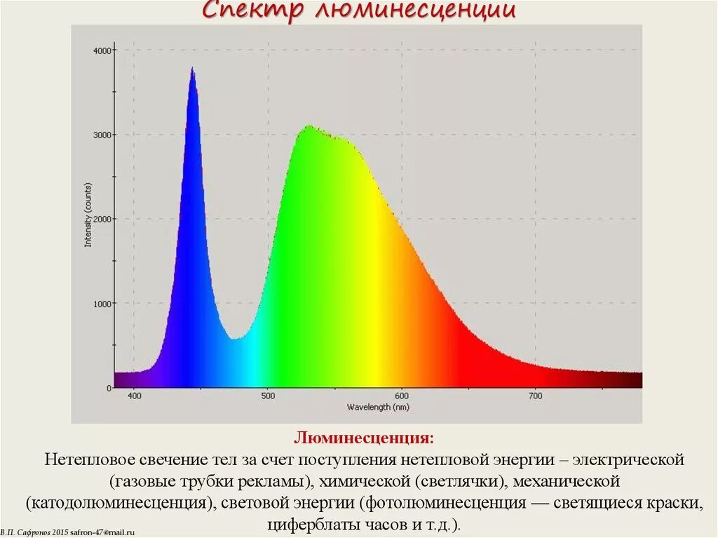 Длина волны ртути. Спектр поглощения график спектр флуоресценции. Спектры поглощения и флуоресценции. Спектр поглощения флуоресценции и фосфоресценции график. Спектр возбуждения люминесценции и спектр поглощения.