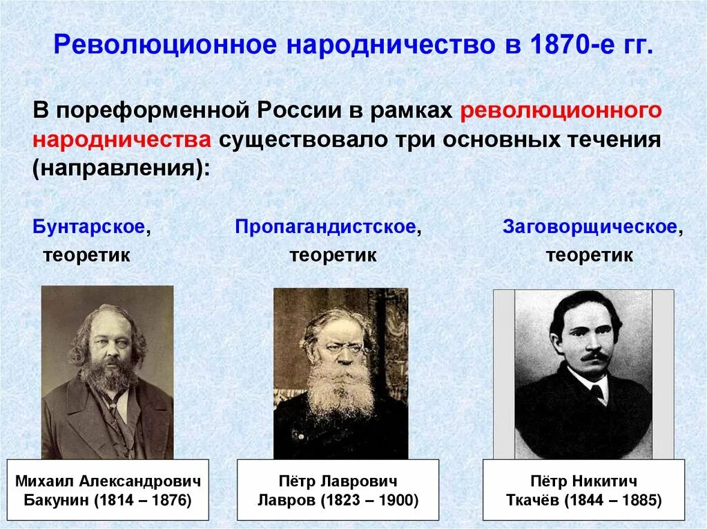 Лидеры народничества при Александре 2. Революционное народничество в 1870е. Народничество 1870 теоретики. Революционеры при Александре 2 представители. Политическая революция представители