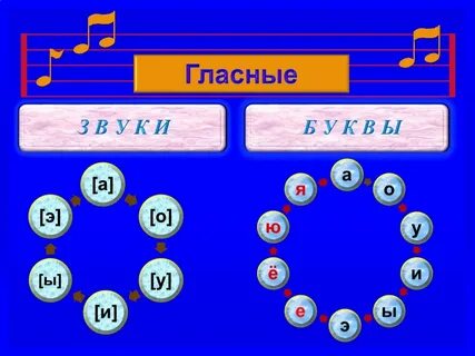 Синее звуков и букв