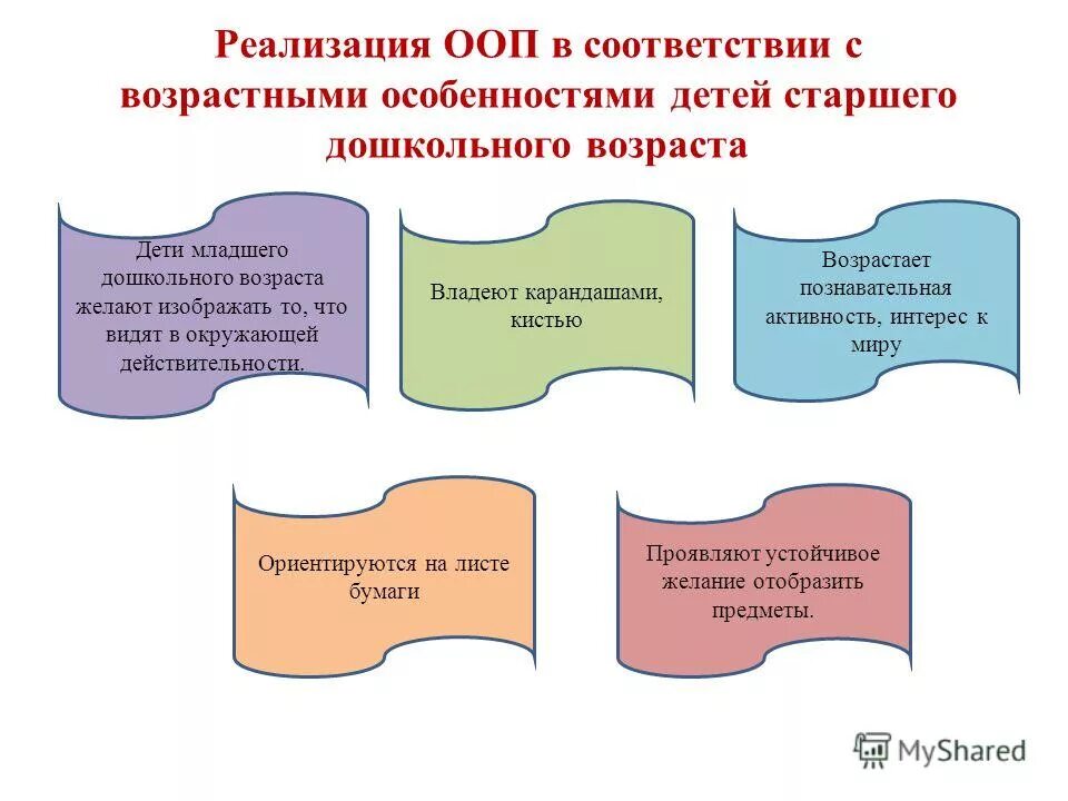 Реализация ооп. Реализация ооп