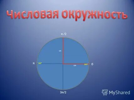 3п на числовой окружности