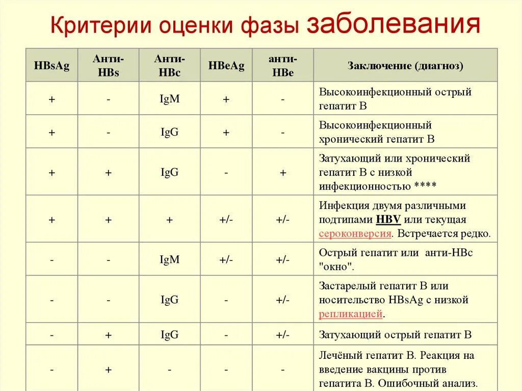 Антитела к HBS антигену. Anti-HBS (антитела к HBS-антигену вируса гепатита b). Анти HBS антитела норма. Анти HBS антитела (к s антигену вируса гепатита в). Кровь на маркеры гепатита в и с