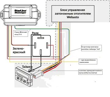 Webasto top c подключение