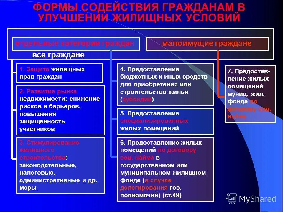 формы содействия граждан органам