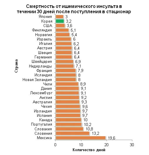 Сколько живут мужчины после инфаркта. Сколько живут мужчины после инфаркта