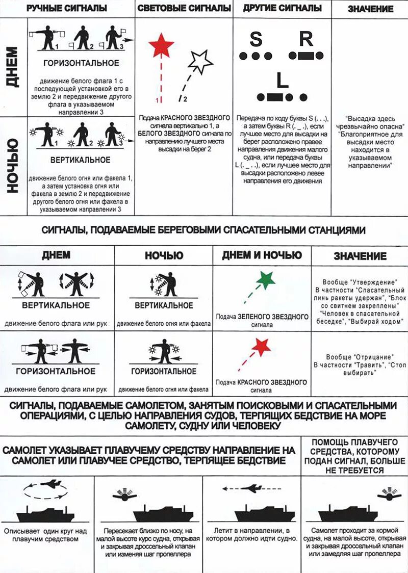 Сигнал терпим бедствие. Знаки международной авиационной аварийной жестовой сигнализации. Звуковые и световые сигналы МППСС 72. Международная таблица спасательных сигналов. Сигналы бедствия на воздушных судах.