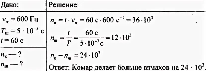 Частота взмаха крыльев шмеля. Частота колебаний крыльев комара 600 Гц. Период колебаний крыльев Стрекозы 5 МС. Частота колебаний крыльев комара 600 Гц а период колебаний. Период колебаний крыльев шмеля 5 МС частота.