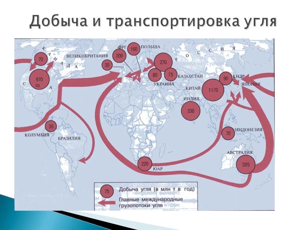 Лидеры газовой промышленности