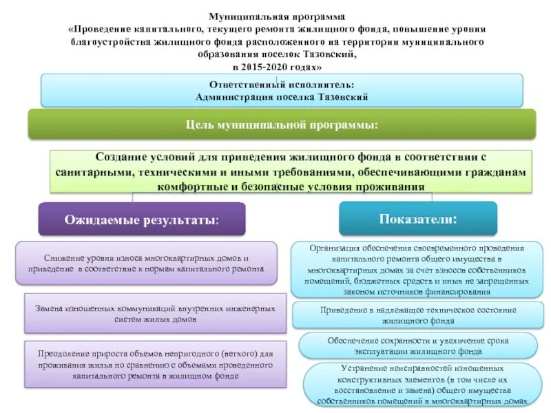 Создание фондов. Порядок муниципального заказа. Муниципальные фонды примеры. Создание муниципального фонда. Создание муниципального фонда.
