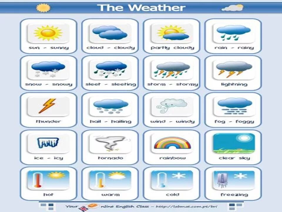 Погода по английски произношение. Погода на английском. Weather для дошкольников. Карточки weather для детей. Погодные явления на английском.