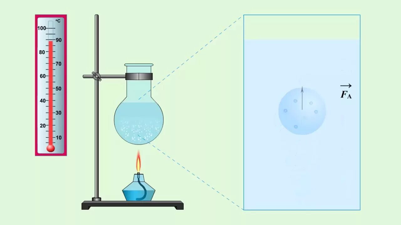 Кипение физика. Опыт кипение воды. Кипение воды эксперимент. Кипение жидкости физика. Ускорение кипения