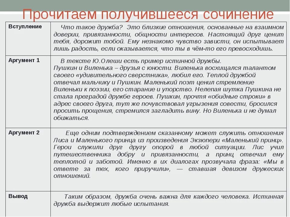 Как понять аргумент из текста. Дружба это сочинение 9.3. Сочинение рассуждение на тему Дружба. Сочинение на тему Дружба 9.3. Пример дружбы из жизни для сочинения.